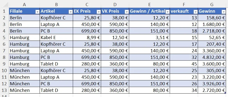 Fertig erstellte intelligente Tabelle in Excel mit Farbformatierung und Filtern