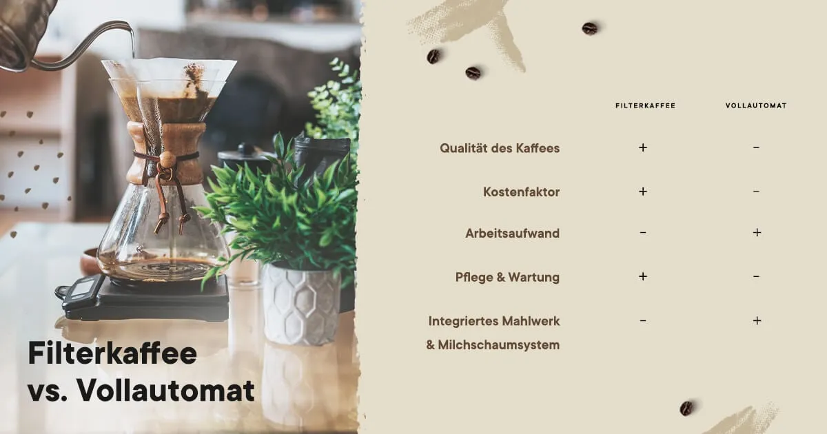 Filterkaffee oder Vollautomat Vergleich