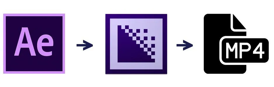 Flussdiagramm: Von After Effects zu Media Encoder zu MP4-Export