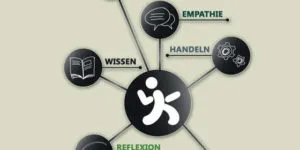 Flyer der Abteilung Politische Bildung, der die Vielfalt der Themen und Projekte darstellt.