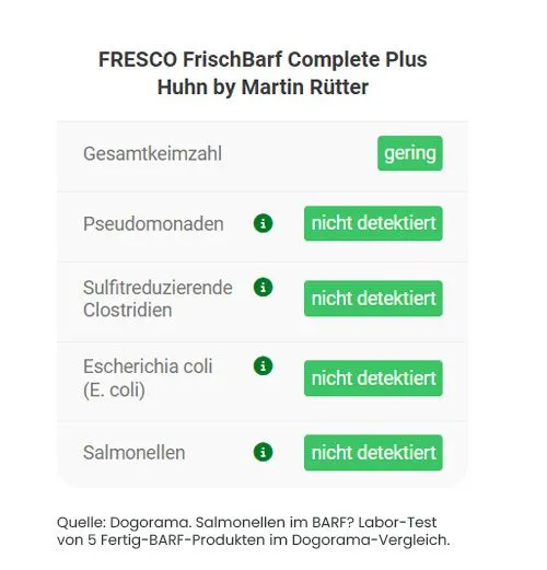 FRESCO_Bilder_Blogbeitrge_Barf-Test2