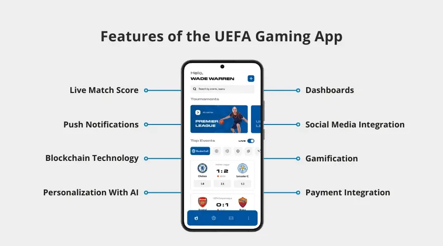 Funktionen der UEFA Gaming App