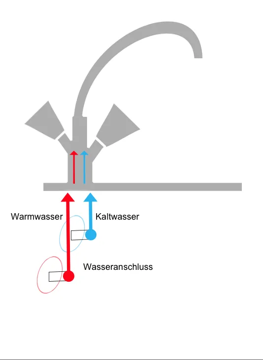 Funktionsweise einer Hochdruckarmatur