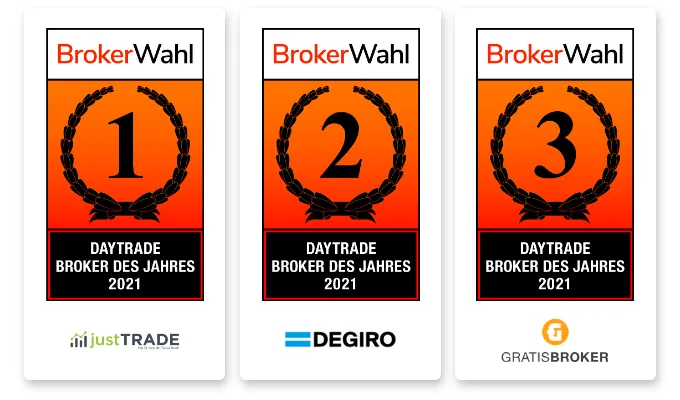 Gewinner und Platzierungen der Brokerwahl 2021 zum Daytrade Broker des Jahres