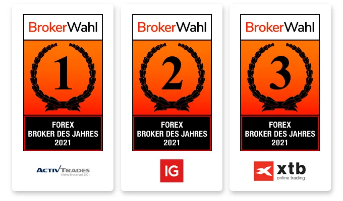 Gewinner und Platzierungen der Brokerwahl 2021 zum Forex Broker des Jahres