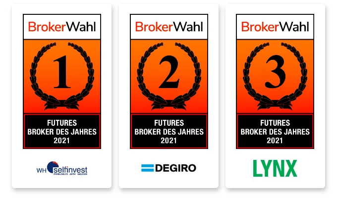Gewinner und Platzierungen der Brokerwahl 2021 zum Futures Broker des Jahres