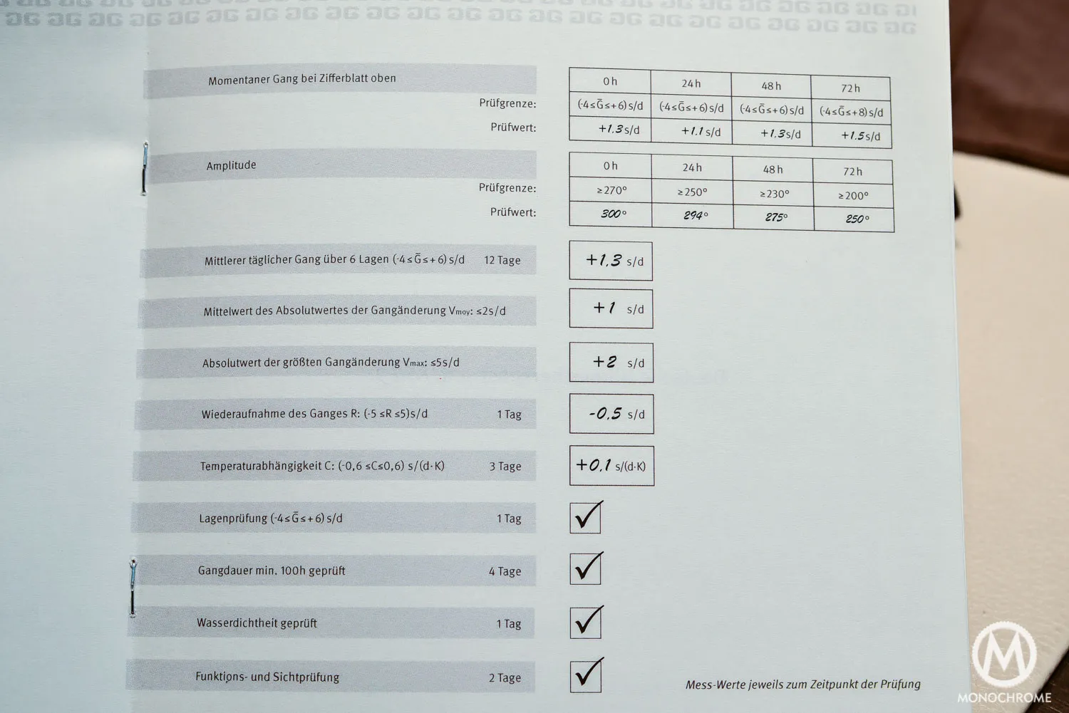 Glashütte Original Senator Excellence Zertifikat