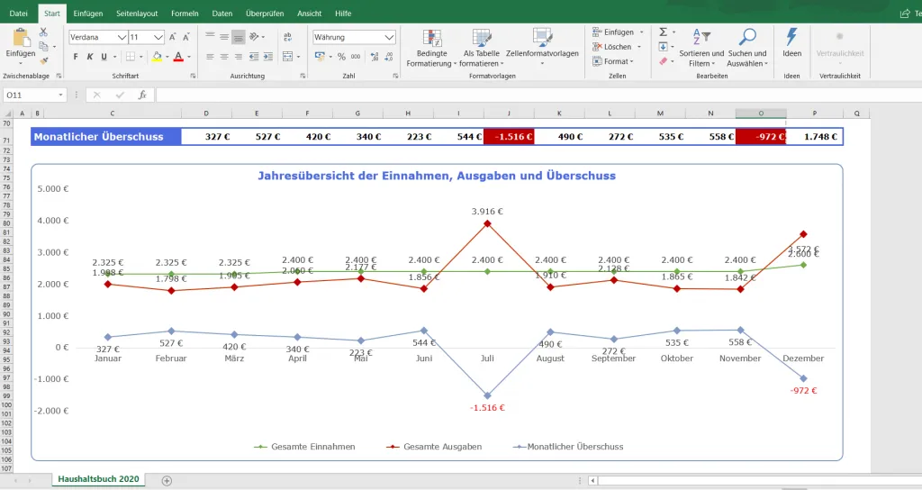 Grafische Darstellung der Jahresübersicht in der Excel Vorlage