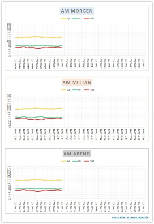 Grafische Darstellung von Blutdruckmesswerten in Excel