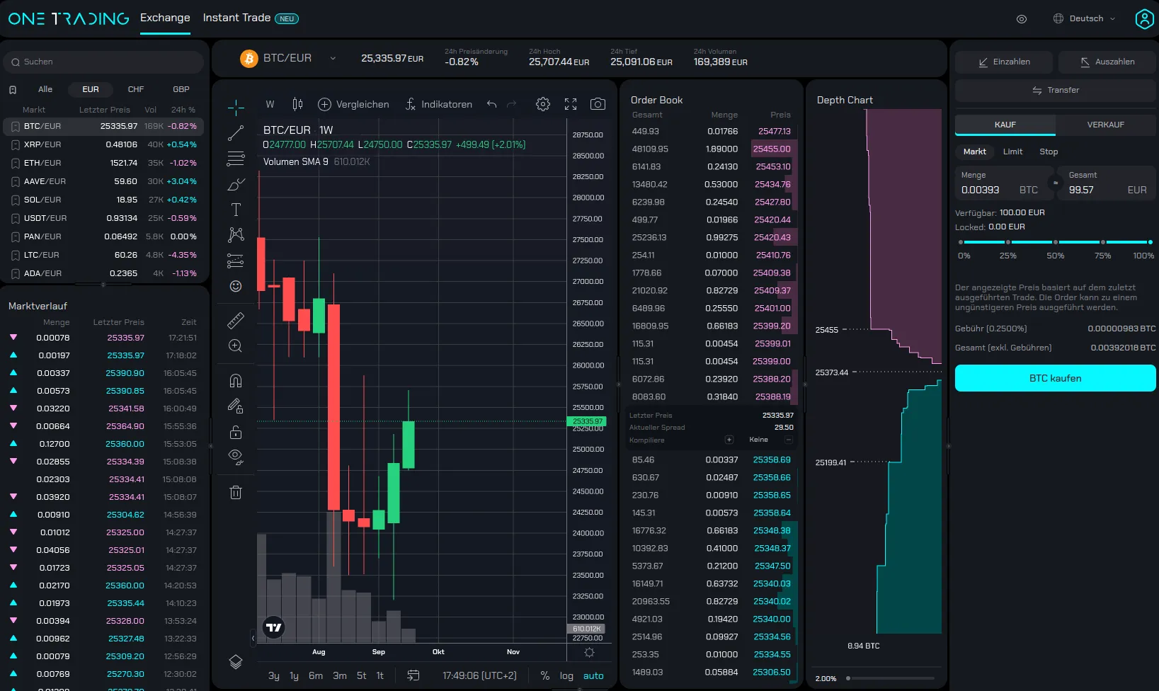 Handelsoberfläche von One Trading