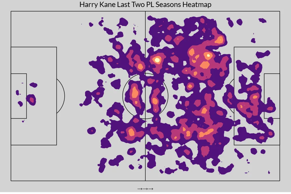 Heatmap von Harry Kane in seinen letzten beiden Saisons bei Tottenham Hotspur, die seine Aktivität in tieferen Zonen des Feldes zeigt