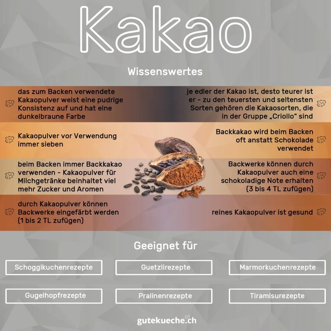 Hochwertiges Kakaopulver – essenziell für gelungene Backkreationen