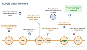 Horizontale Blasendiagramm-Zeitachse in Excel