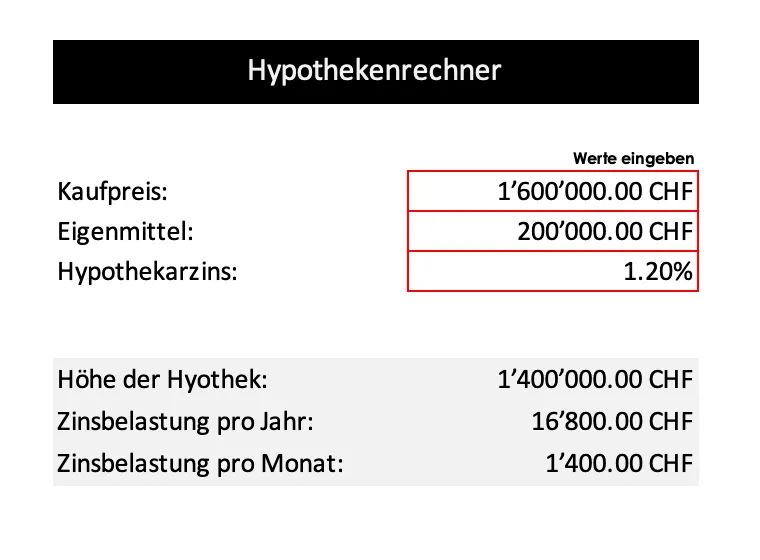 Hypothekenrechner Excel Vorlage