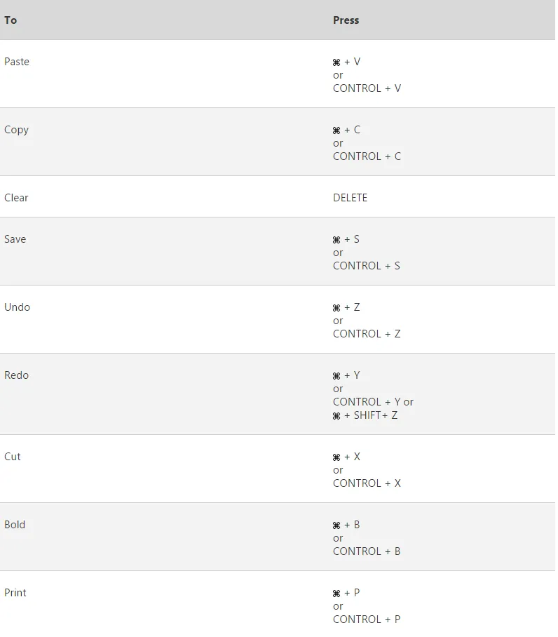 Illustrierte Tastenkombinationen für Excel auf dem Mac zur Steigerung der Arbeitsproduktivität