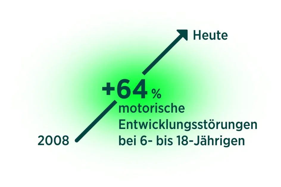 Infografik: Bewegung im Schulalltag fördert das Lernen und die Gehirnfunktion von Kindern.