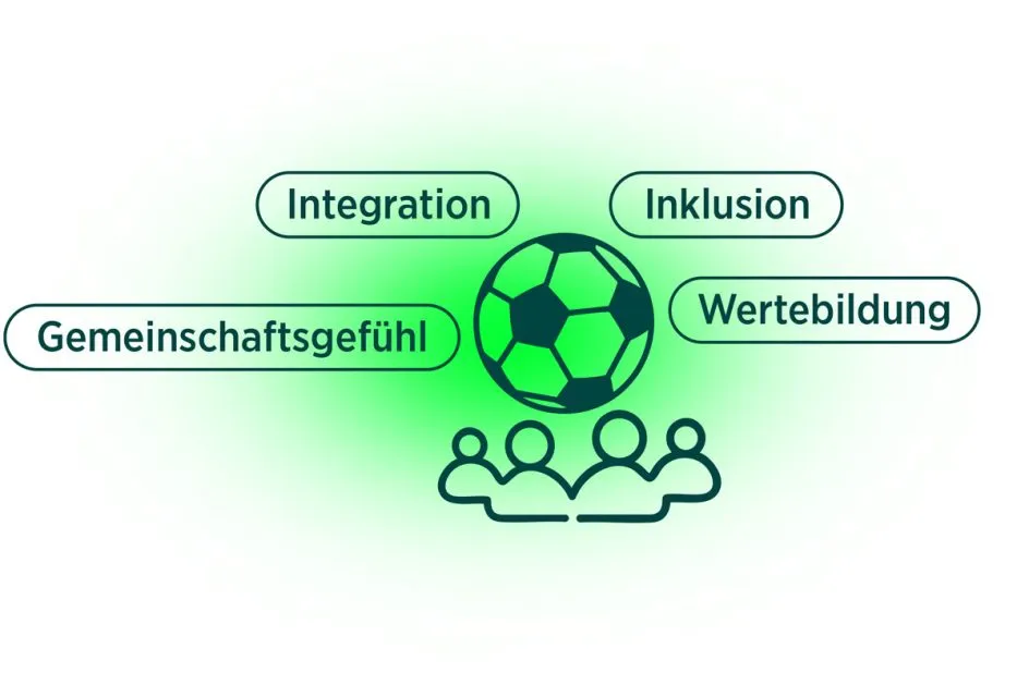 Infografik: Sportvereine als Motor für soziale Teilhabe und Integration in der Gesellschaft.