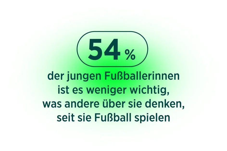 Infografik: Teamsport stärkt psychosoziale Entwicklung und Selbstvertrauen bei Kindern und Jugendlichen.