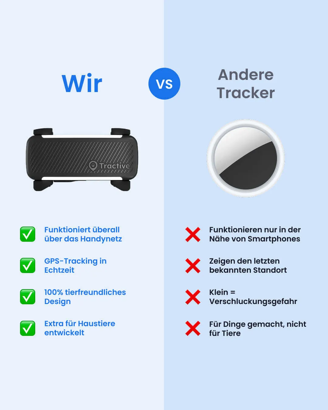 Infografik von Tractive: Tractive Smart GPS Hundetracker vs Apple AirTag für Hunde
