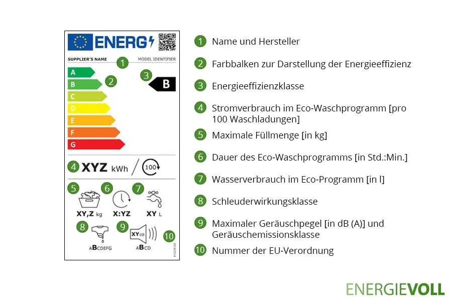 Informationen zur Energieeffizienzklasse und zum neuen EU-Energielabel für Waschmaschinen