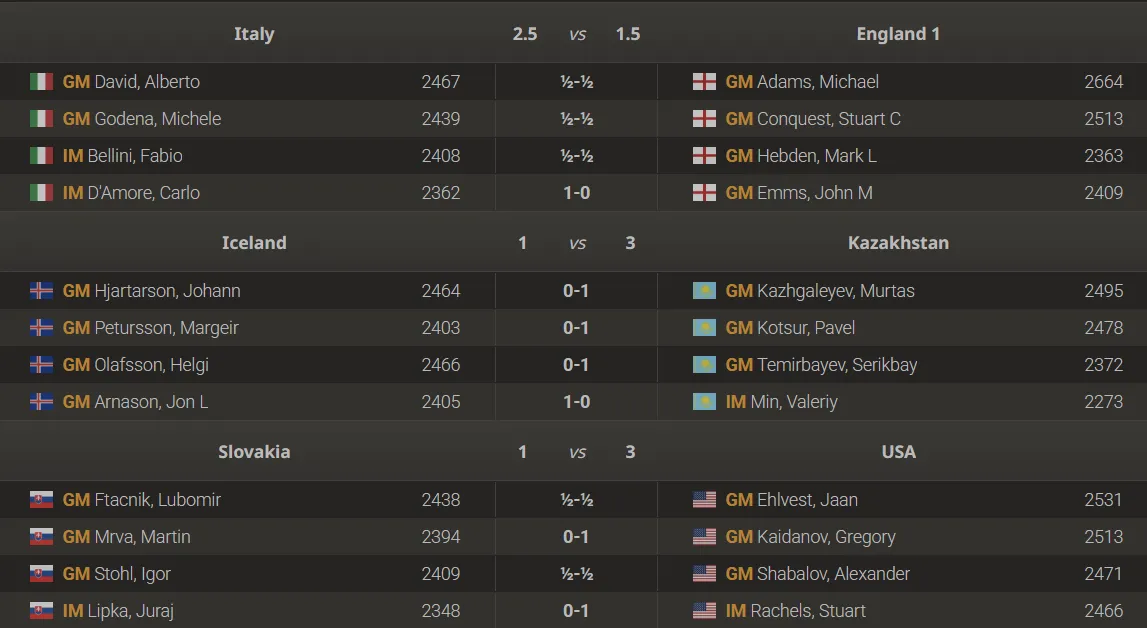 Internationaler Meister Carlo D'Amore am Schachbrett