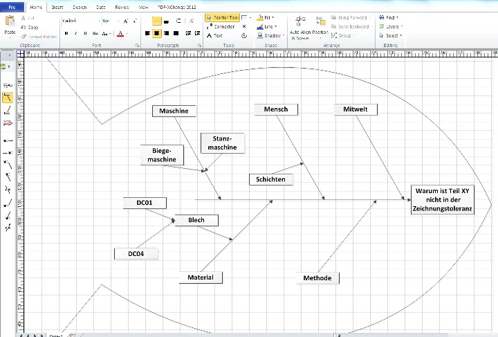 Ishikawa Diagramm Vorlage Visio