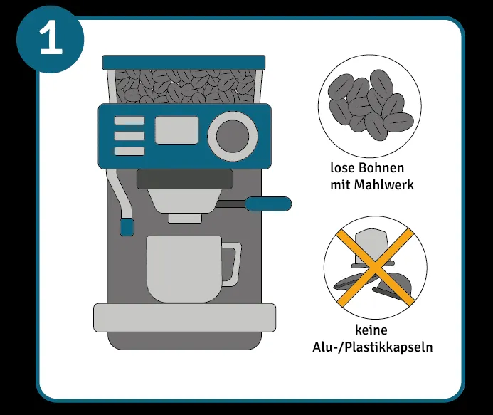Kaffeevollautomat mit Mahlwerk nutzen