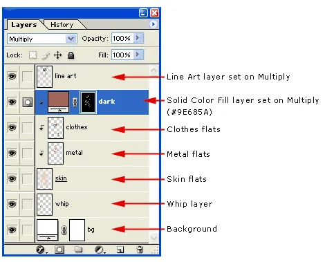 Layer-Setup für Chiaroscuro
