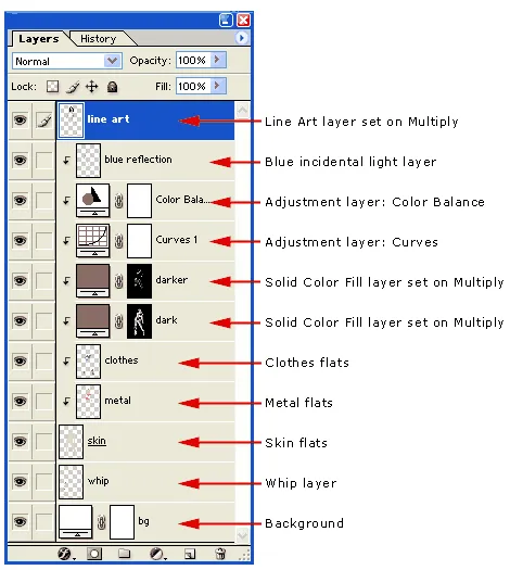 Layer-Übersicht für vertiefte Schatten