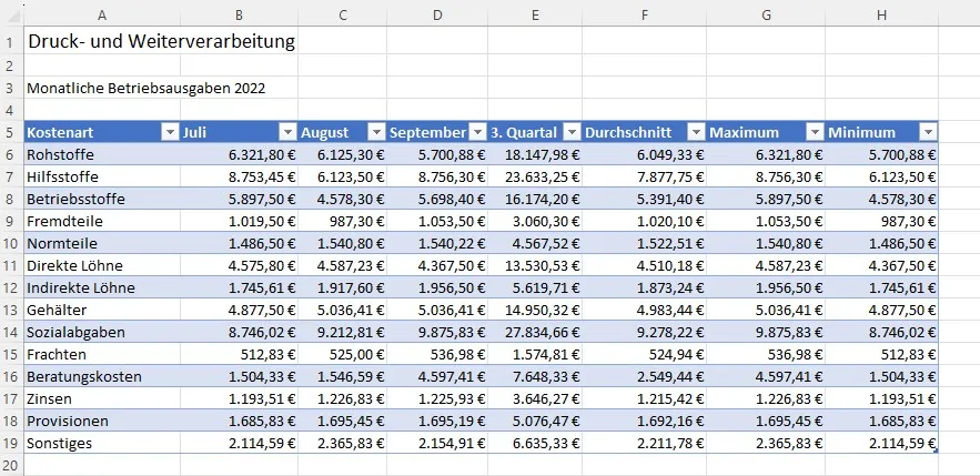Markieren von Spalten in Excel zum Ausblenden