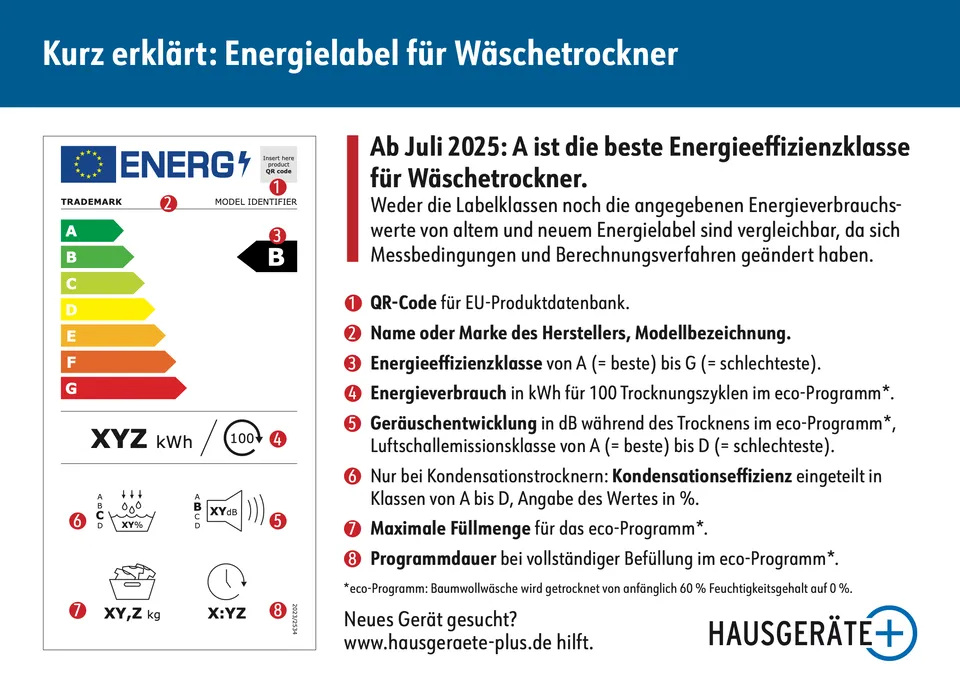 Neues Energielabel für Wäschetrockner, gültig ab Juli 2025, mit Klassen von A bis G