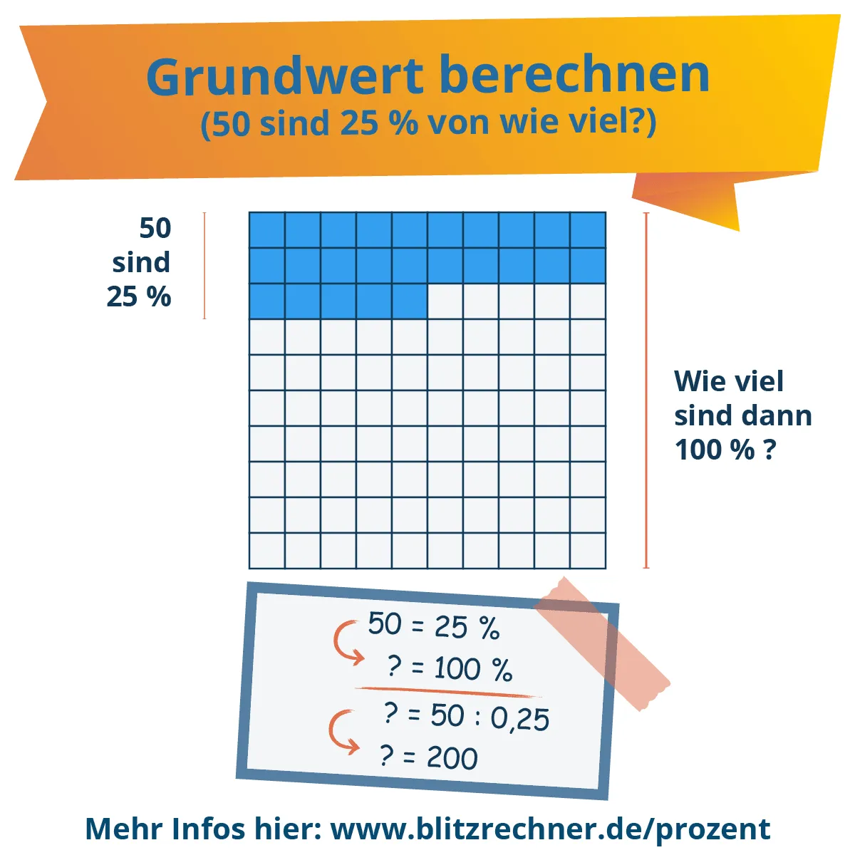 Person berechnet den Grundwert auf einem Notizblock mit Bleistift und Taschenrechner