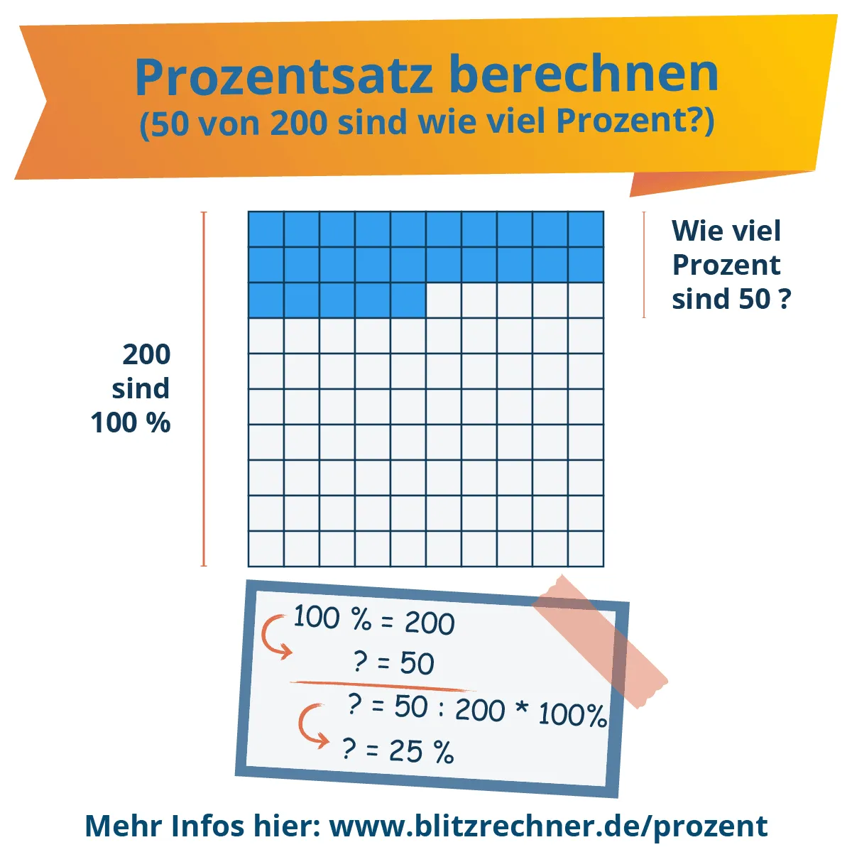 Person berechnet Prozentsatz auf einem Notizblock mit Bleistift und Taschenrechner