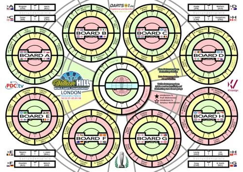 Poster der Darts WM 2018 mit Spielplan und Ergebnissen