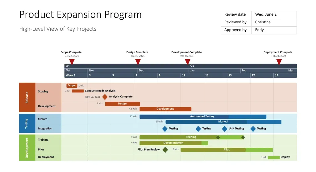 Produkt-Expansionsprogrammplan in Office Timeline