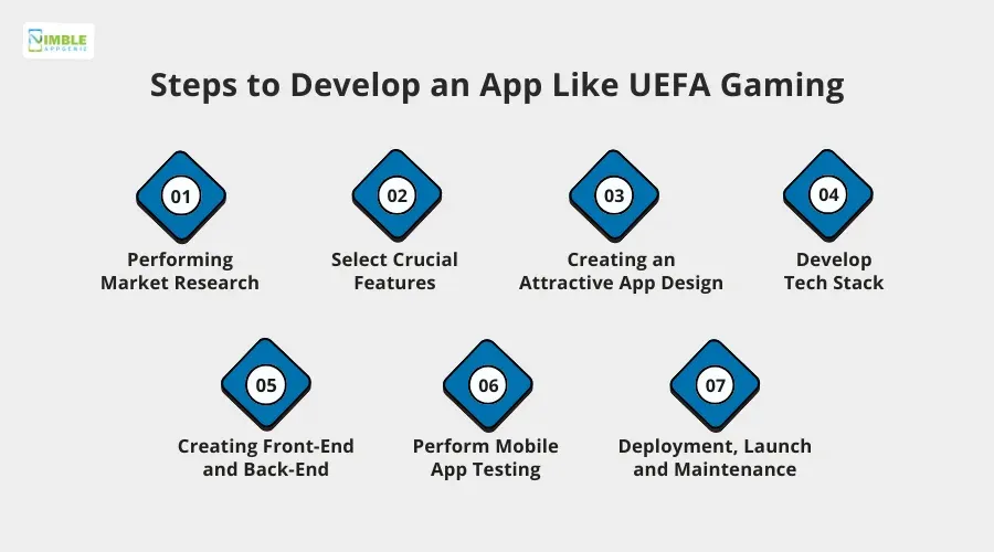 Schritte zur Entwicklung einer App wie UEFA Gaming