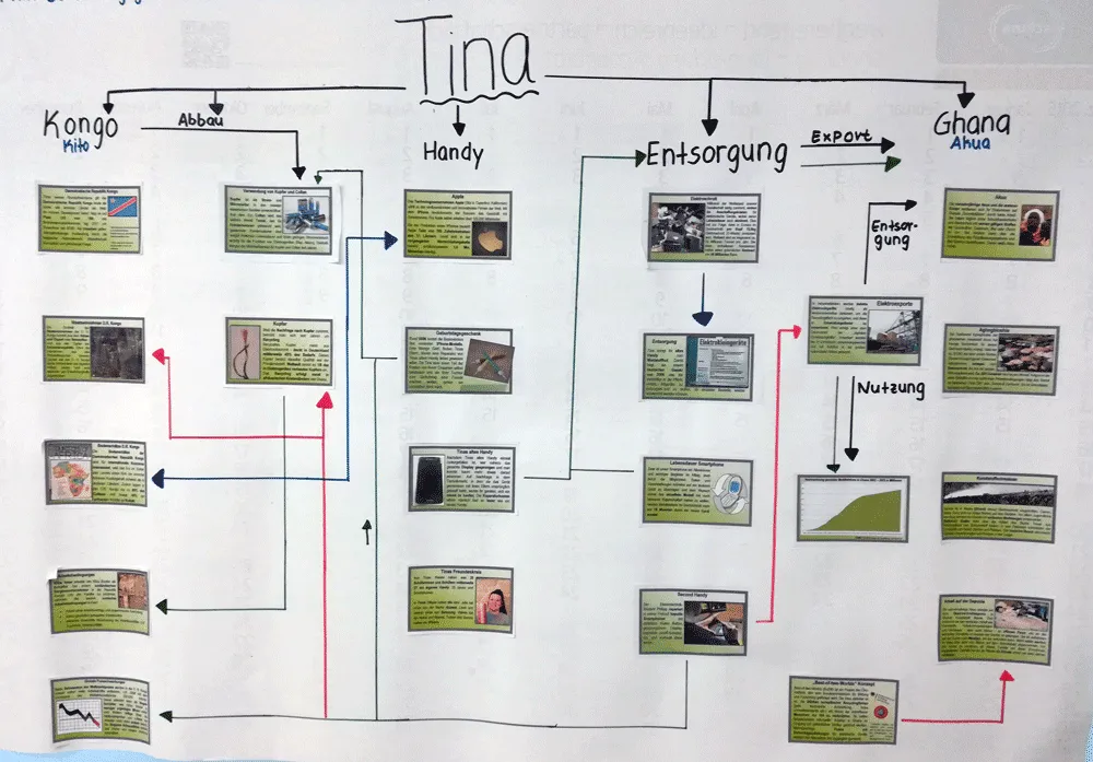 Schüler:innen lösen ein Mystery zum Thema "Tinas Handy" und Globalisierung