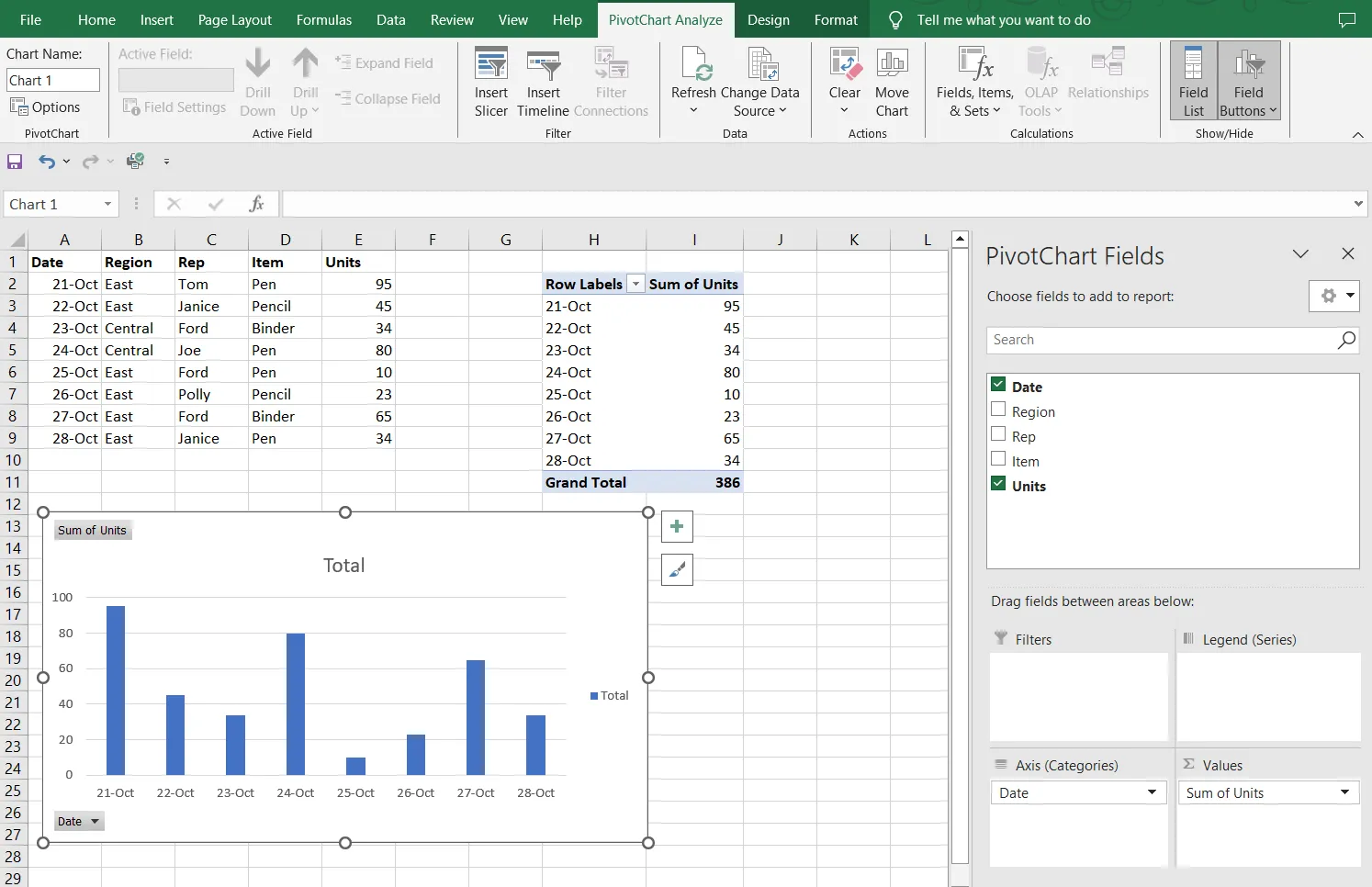 Screenshot der Excel-Pivot-Tabellen-Funktionen