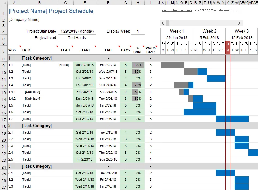 Screenshot der kostenlosen Excel Gantt-Diagramm Vorlage von Vertex42
