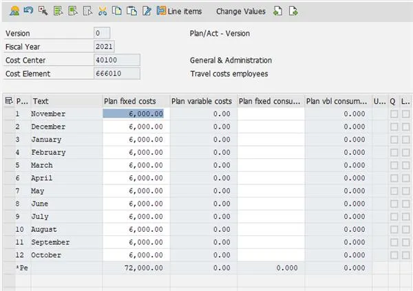 Screenshot der manuellen Budgeteingabe für Kostenstelle 40100 in SAP KP06