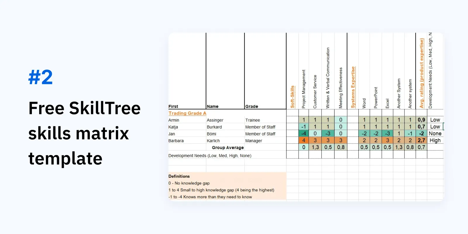 Skilltree Qualifikationsmatrix-Vorlage mit drei Registerkarten