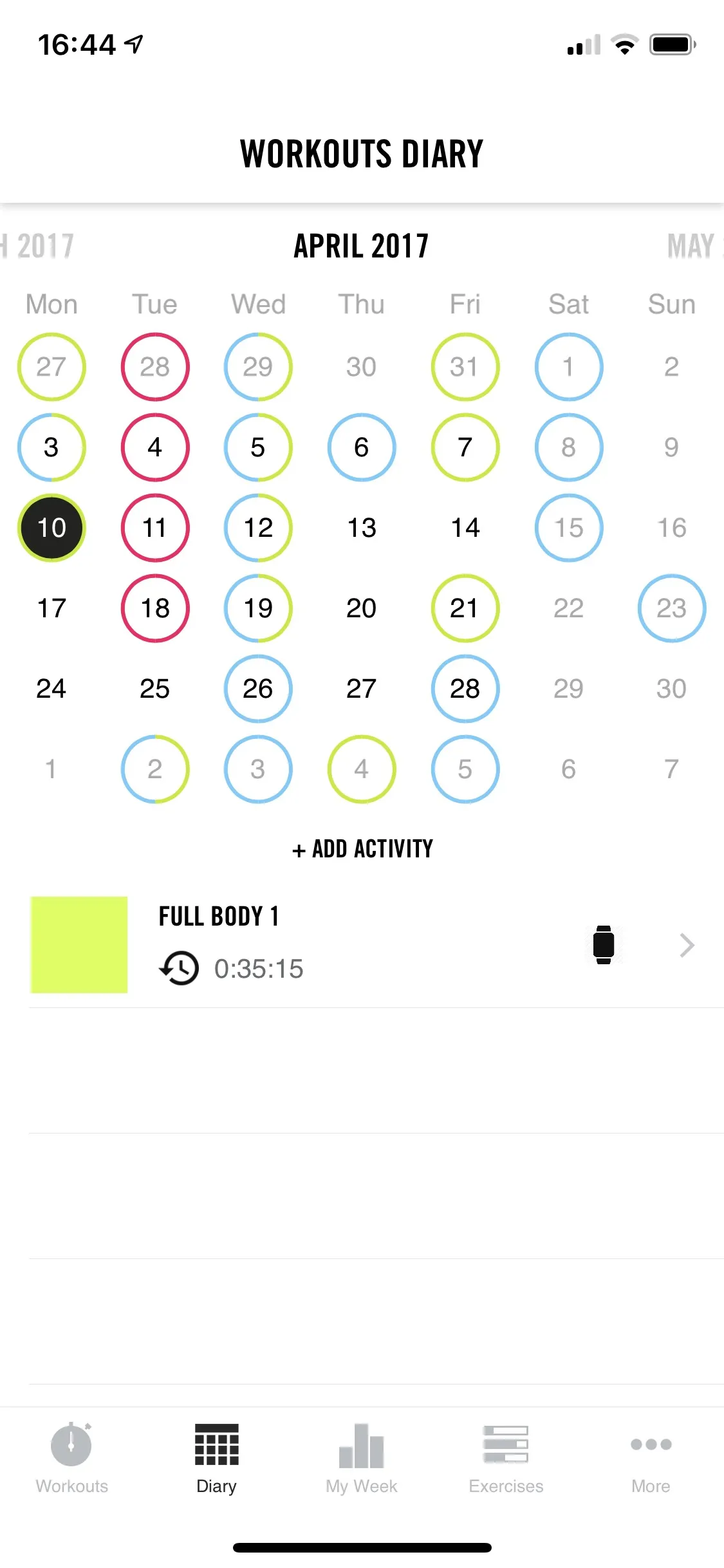 Überprüfen Sie Ihre vergangenen Sitzungsdaten und Belastung!