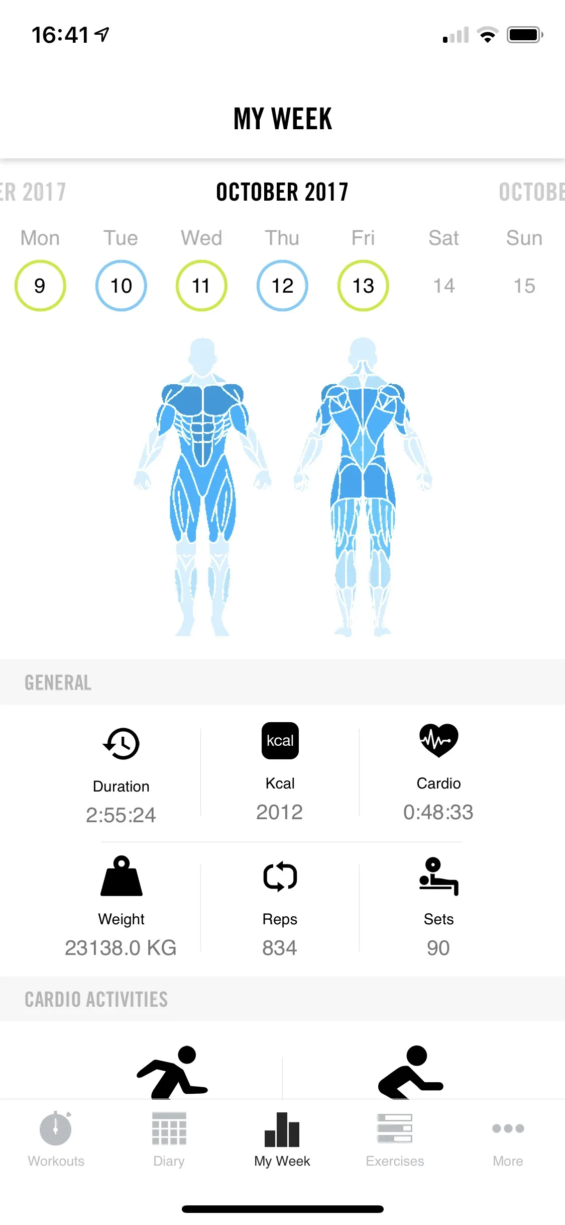 Überprüfen Sie Ihre wöchentliche Belastung!