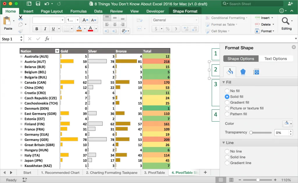 Übersicht der empfohlenen Diagramme in Excel für eine optimale Datenvisualisierung