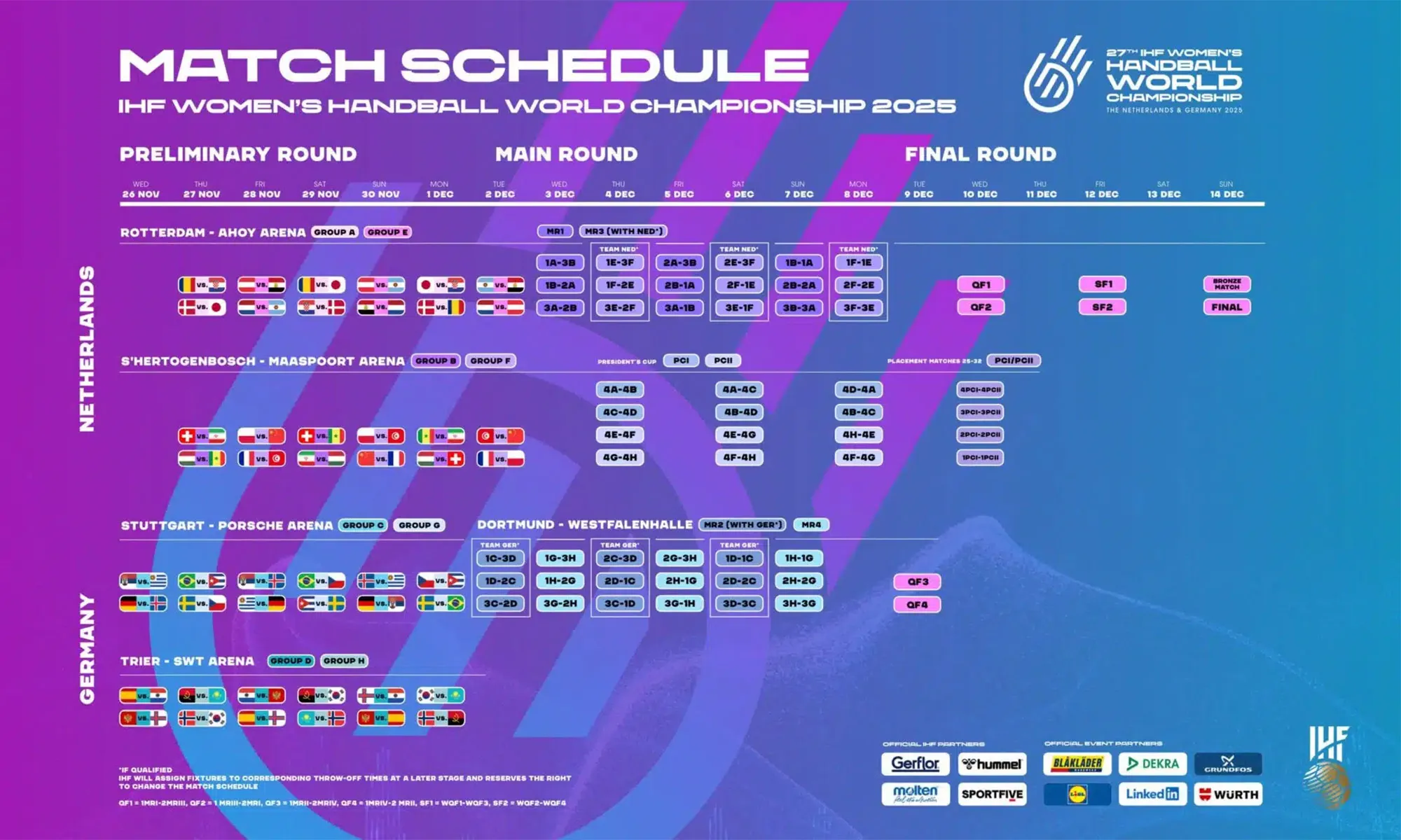 Übersicht des Spielplans für die Frauen-Handball-Weltmeisterschaft 2025