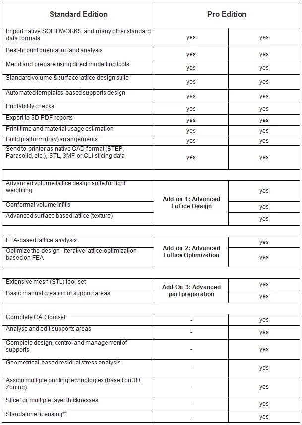 Übersicht über die Produktfähigkeiten von 3DXpert für SOLIDWORKS.