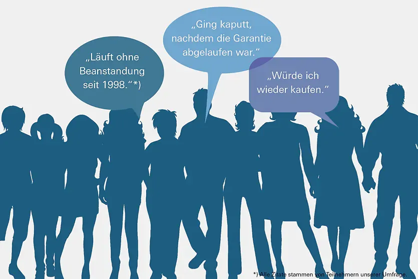 Übersicht zur Umfrage über Haushaltsgeräte-Marken, die die Zuverlässigkeit und Kundenzufriedenheit vergleicht.