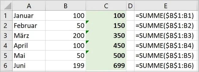 Vergleich der Ergebnisse der laufenden Summe nach manueller Eingabe und Schnellanalyse