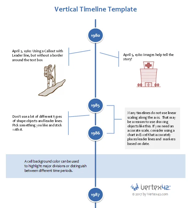 Vertikaler Zeitstrahl mit Formen