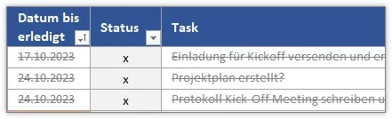 Visualisierung erledigter Aufgaben in der Excel Vorlage